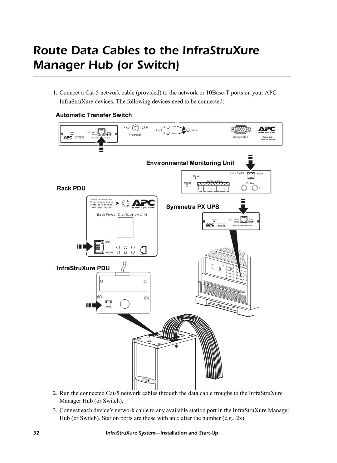 American Power Conversion 60kW InfraStruXureTM System manual Route Data Cables to the InfraStruXure Manager Hub or Switch 