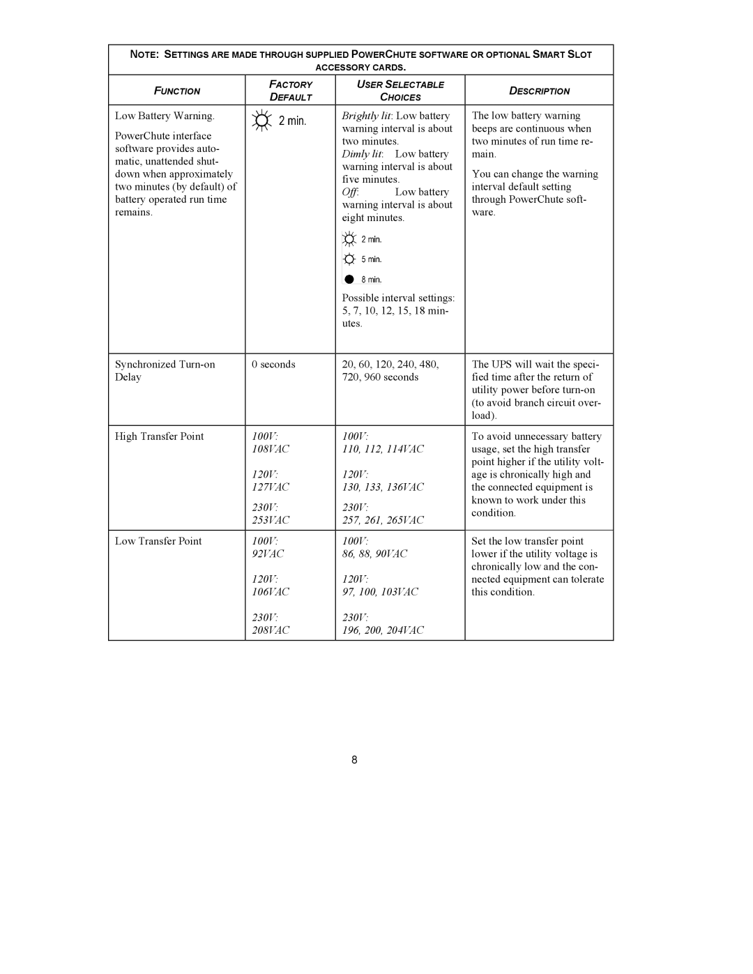 American Power Conversion 750 VA user manual 92VAC 