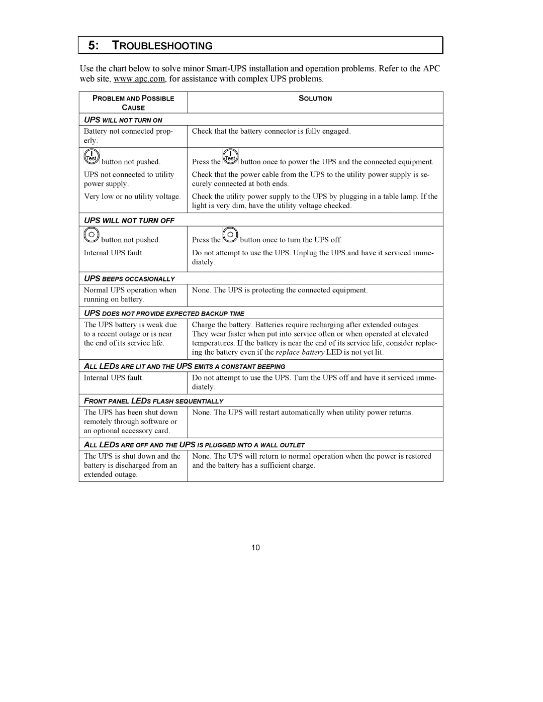 American Power Conversion 750 VA user manual Troubleshooting 