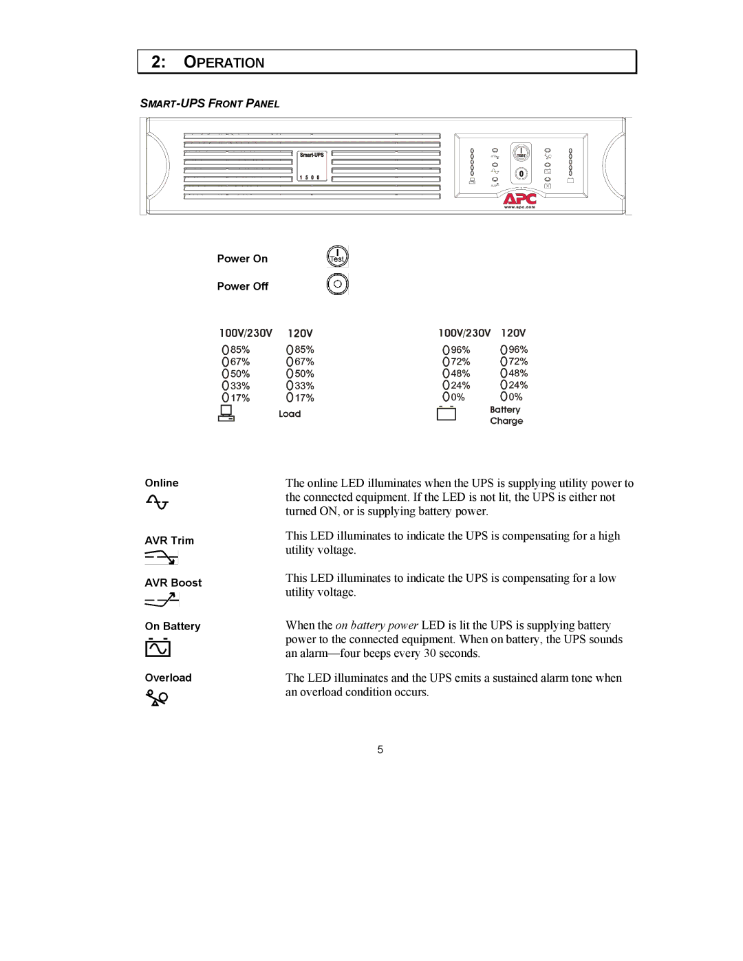 American Power Conversion 750 VA user manual Operation 