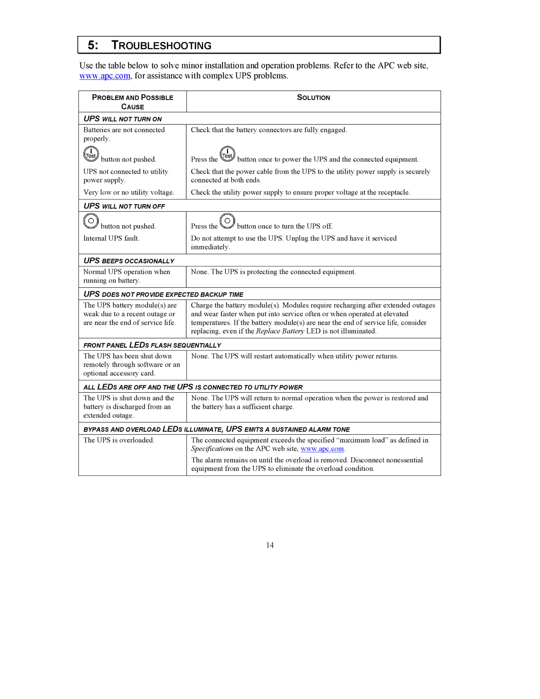 American Power Conversion 7500/10000 VA user manual Troubleshooting 