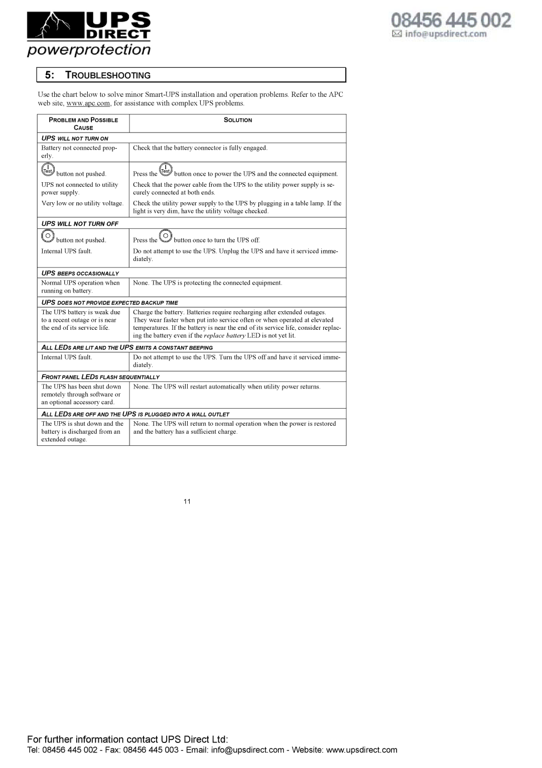 American Power Conversion 1000, 750VA user manual Troubleshooting 