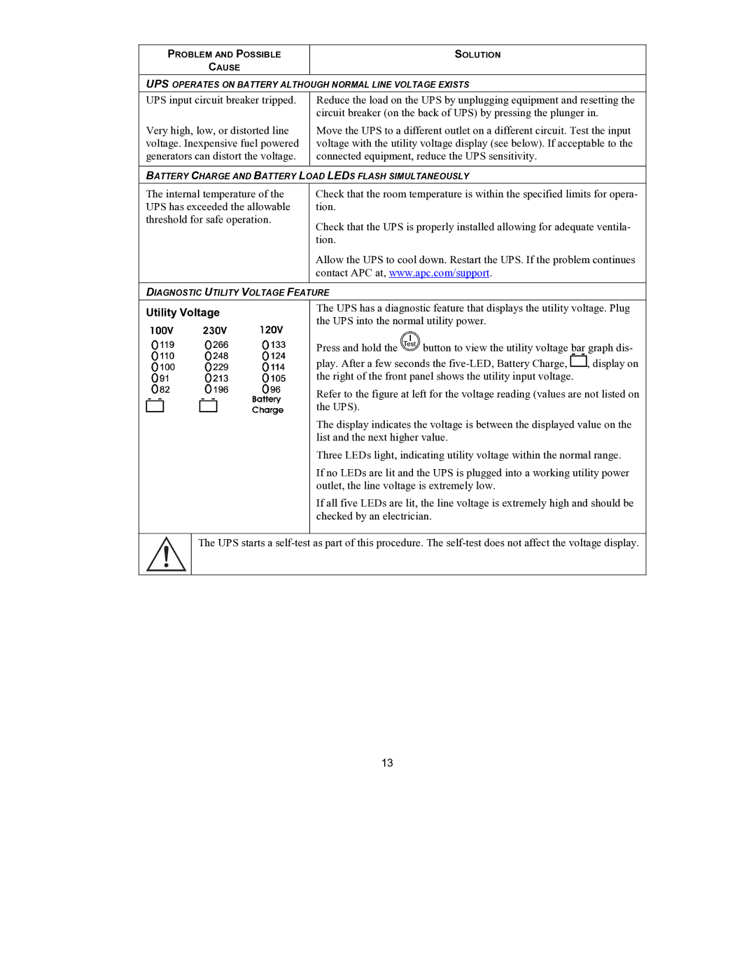 American Power Conversion 100VAC, 750VA user manual Utility Voltage 