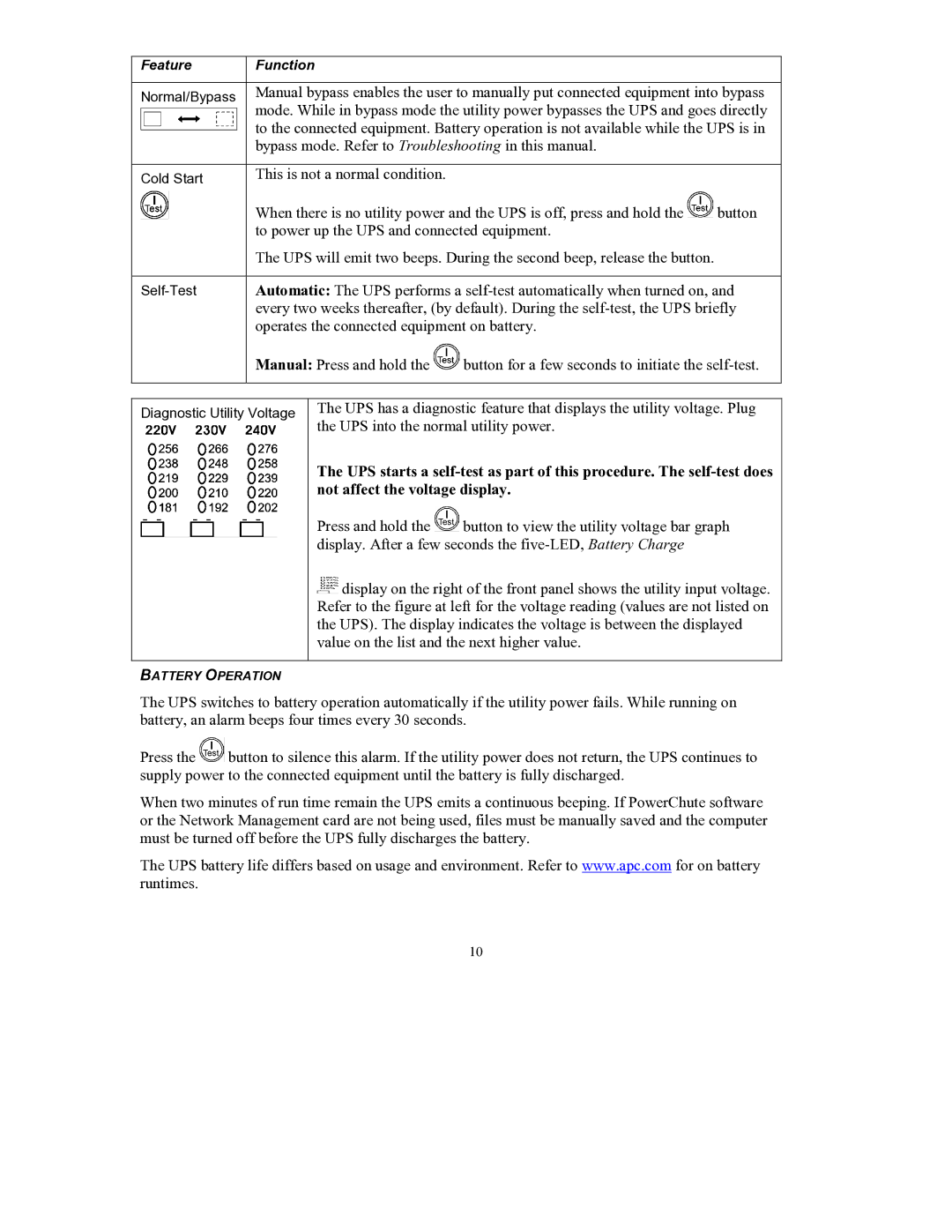 American Power Conversion 8000 VA, 220 VAC, 240 VAC, 10000 VA user manual Bypass mode. Refer to Troubleshooting in this manual 