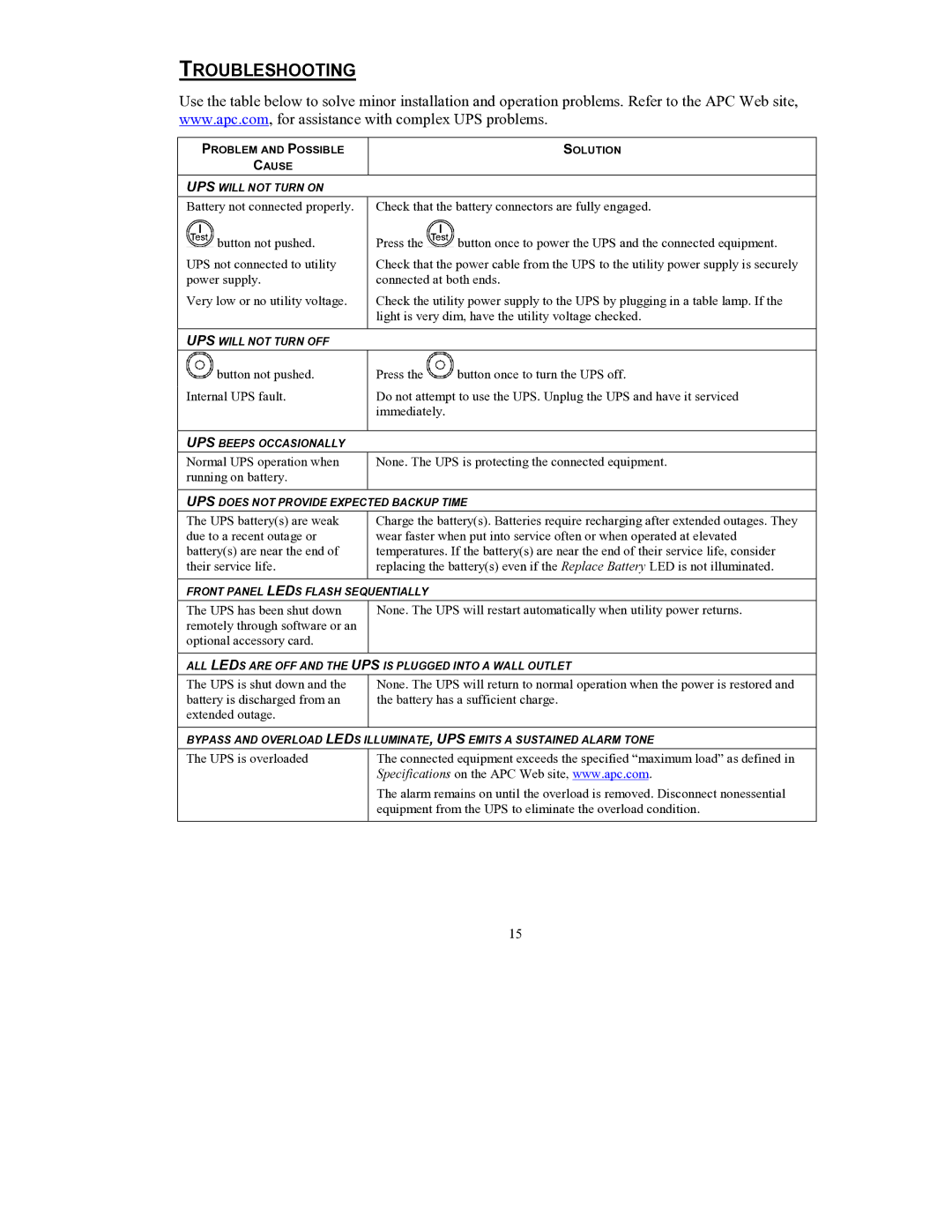 American Power Conversion 220 VAC, 8000 VA, 240 VAC, 10000 VA user manual Troubleshooting 