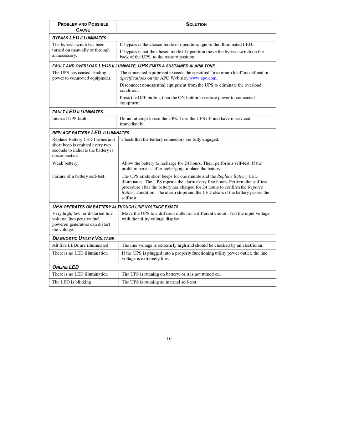 American Power Conversion 240 VAC, 8000 VA, 220 VAC, 10000 VA user manual Bypass LED Illuminates 