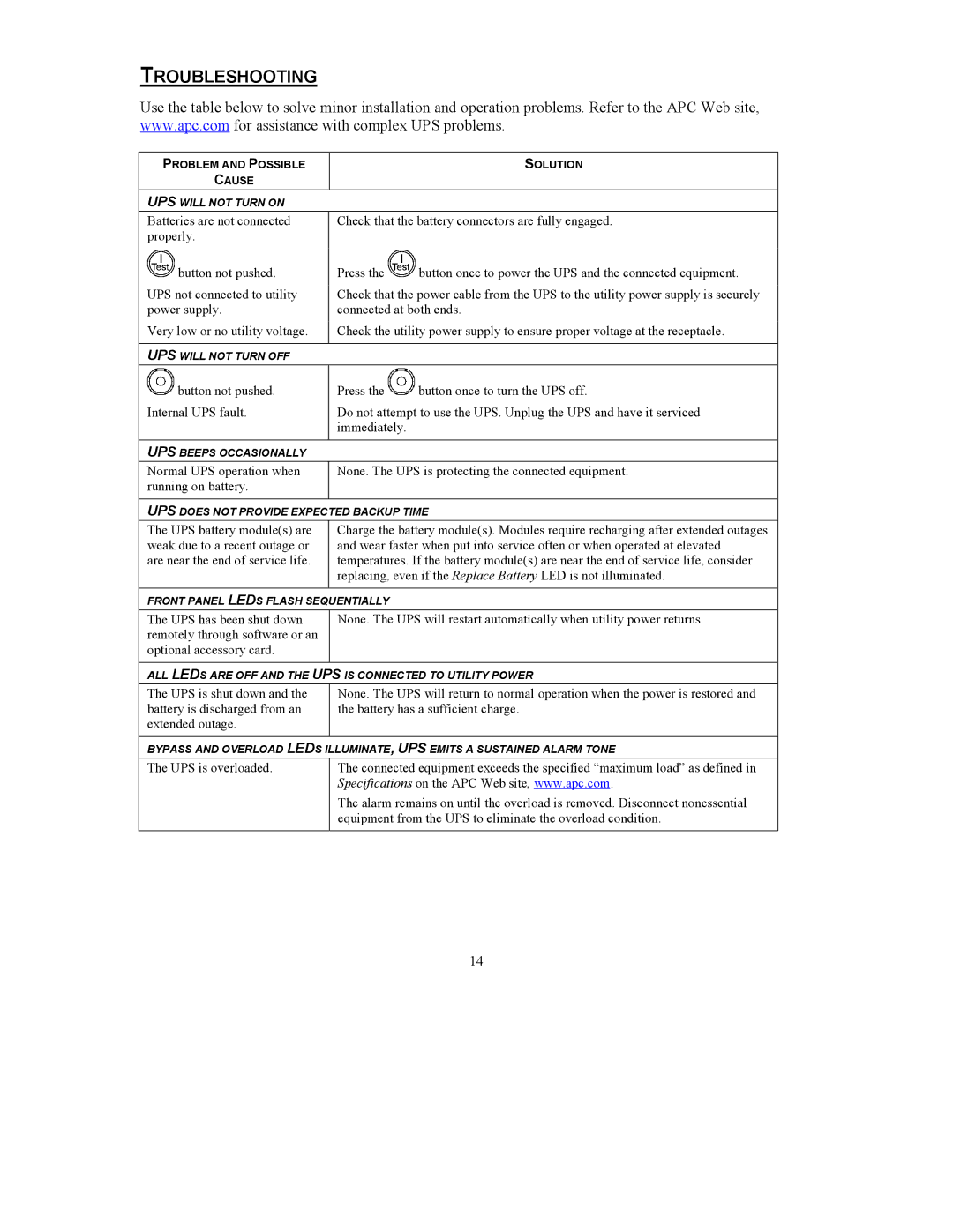 American Power Conversion 8000VA, 200-240 VAC user manual Troubleshooting 