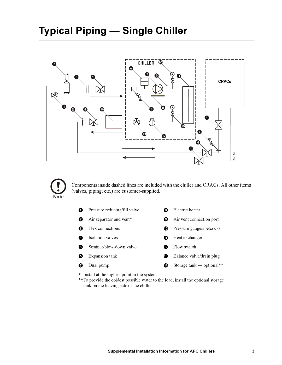 American Power Conversion 30RAN025, ACCH120, ACCH084, 30RAN050, ACCH167, 30RAN015, 30RAN035 manual Typical Piping Single Chiller 