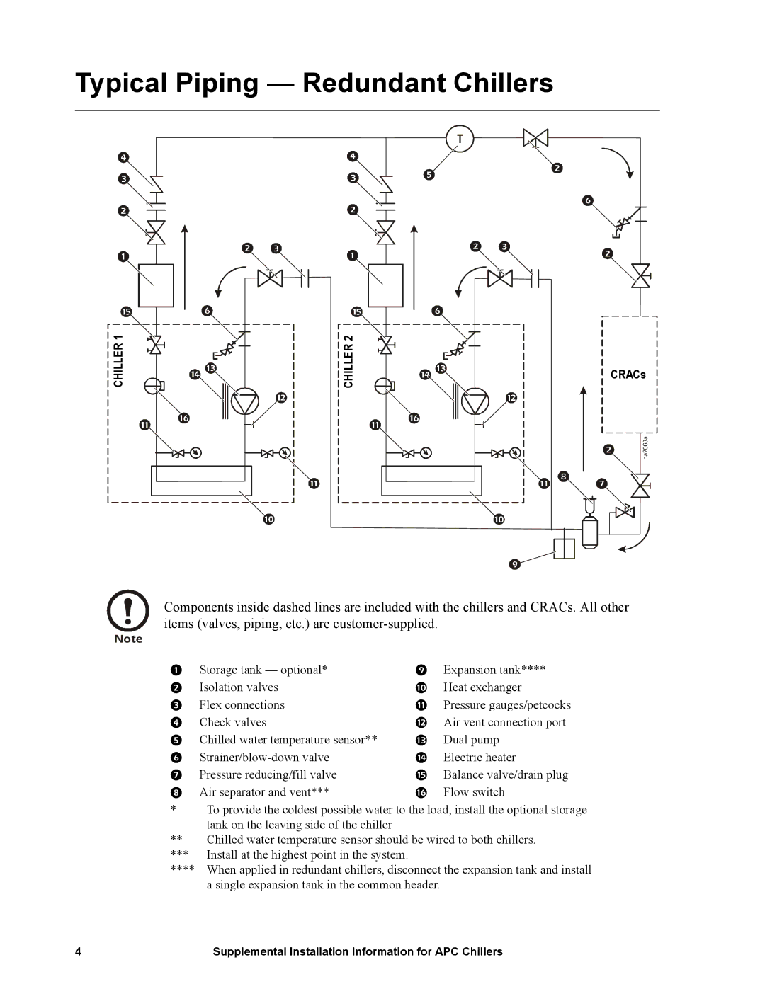 American Power Conversion ACCH167, ACCH120, ACCH084, 30RAN050, 30RAN025, 30RAN015, 30RAN035 Typical Piping Redundant Chillers 