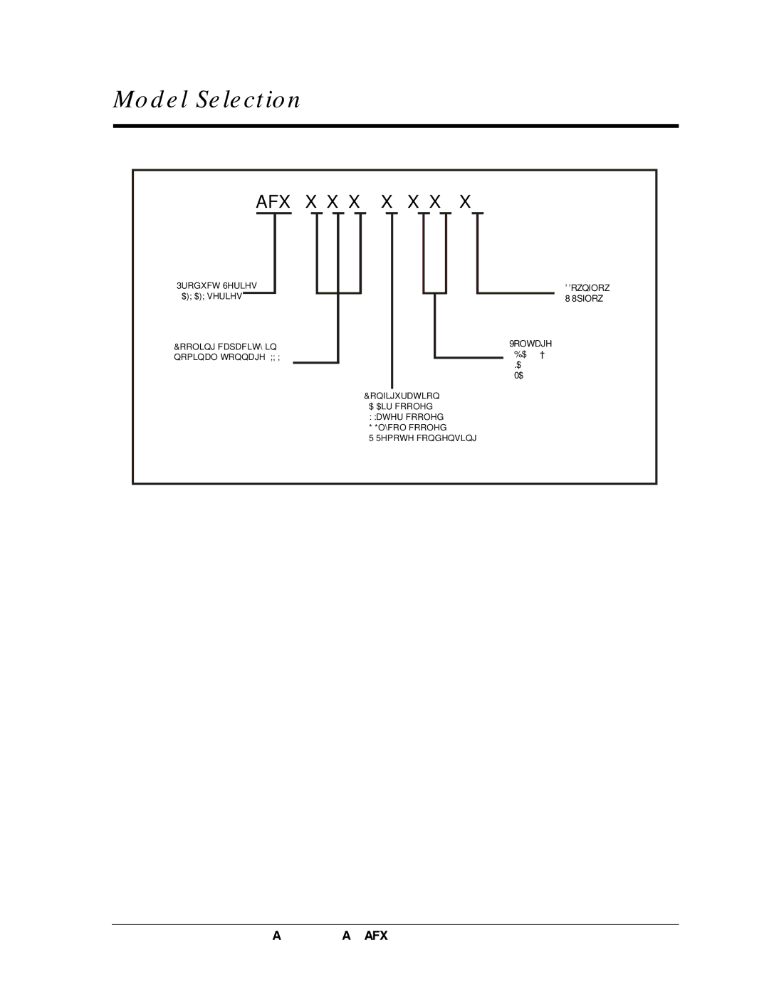 American Power Conversion AFX Series manual Dwhu, Model Selection 