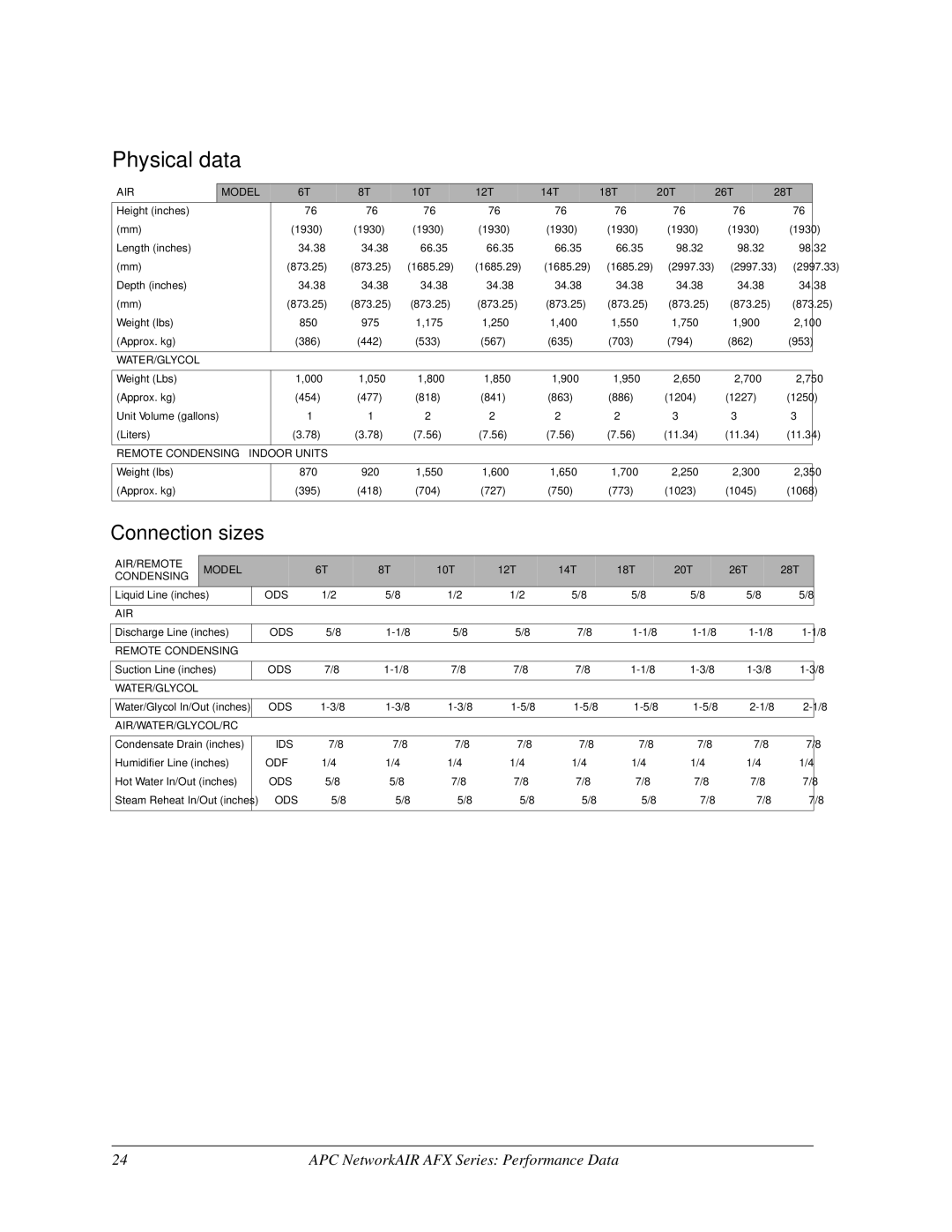 American Power Conversion AFX Series manual Connection sizes 