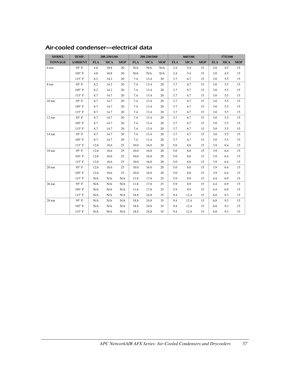 American Power Conversion AFX Series manual Air-cooled condenser-electrical data, Model Temp, Fla Mca Mop 