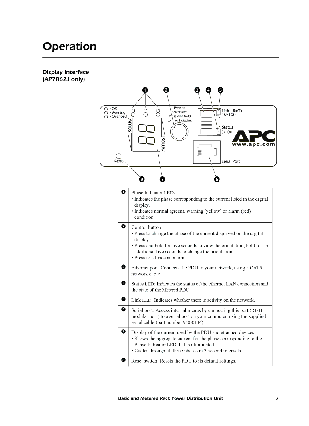 American Power Conversion AP7562J quick start manual Operation, Display interface AP7862J only 