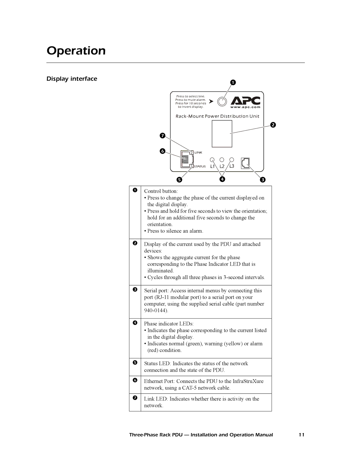 American Power Conversion AP7608, AP7602, AP7601 operation manual Operation, Display interface 