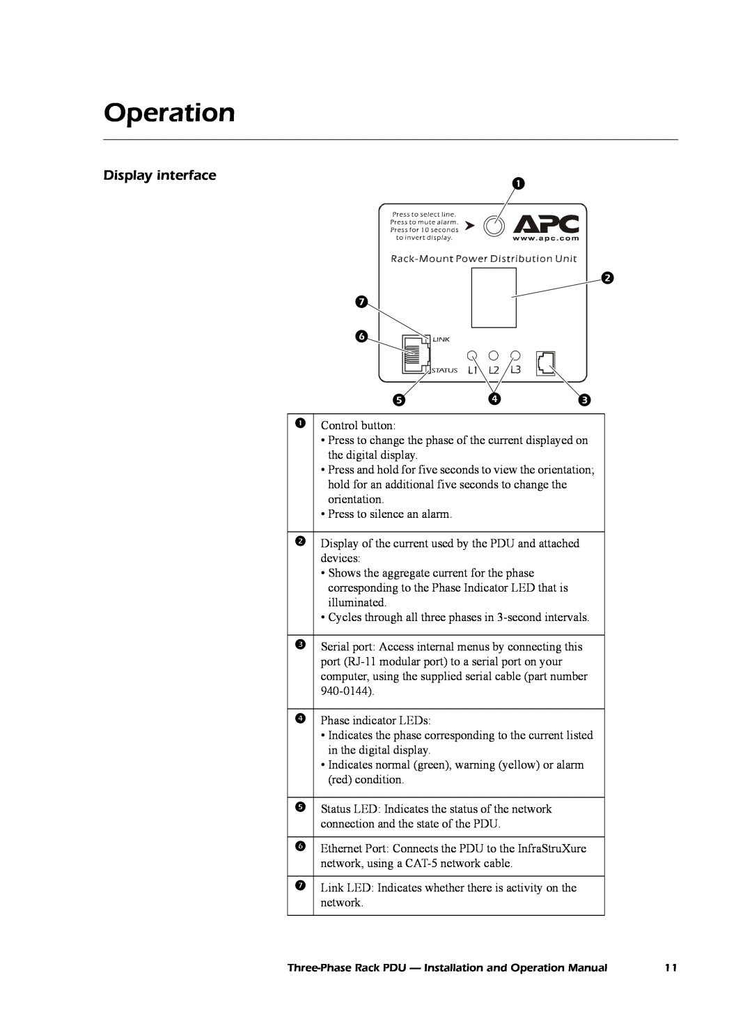 American Power Conversion AP7608, AP7602, AP7601 operation manual Operation, Display interface 