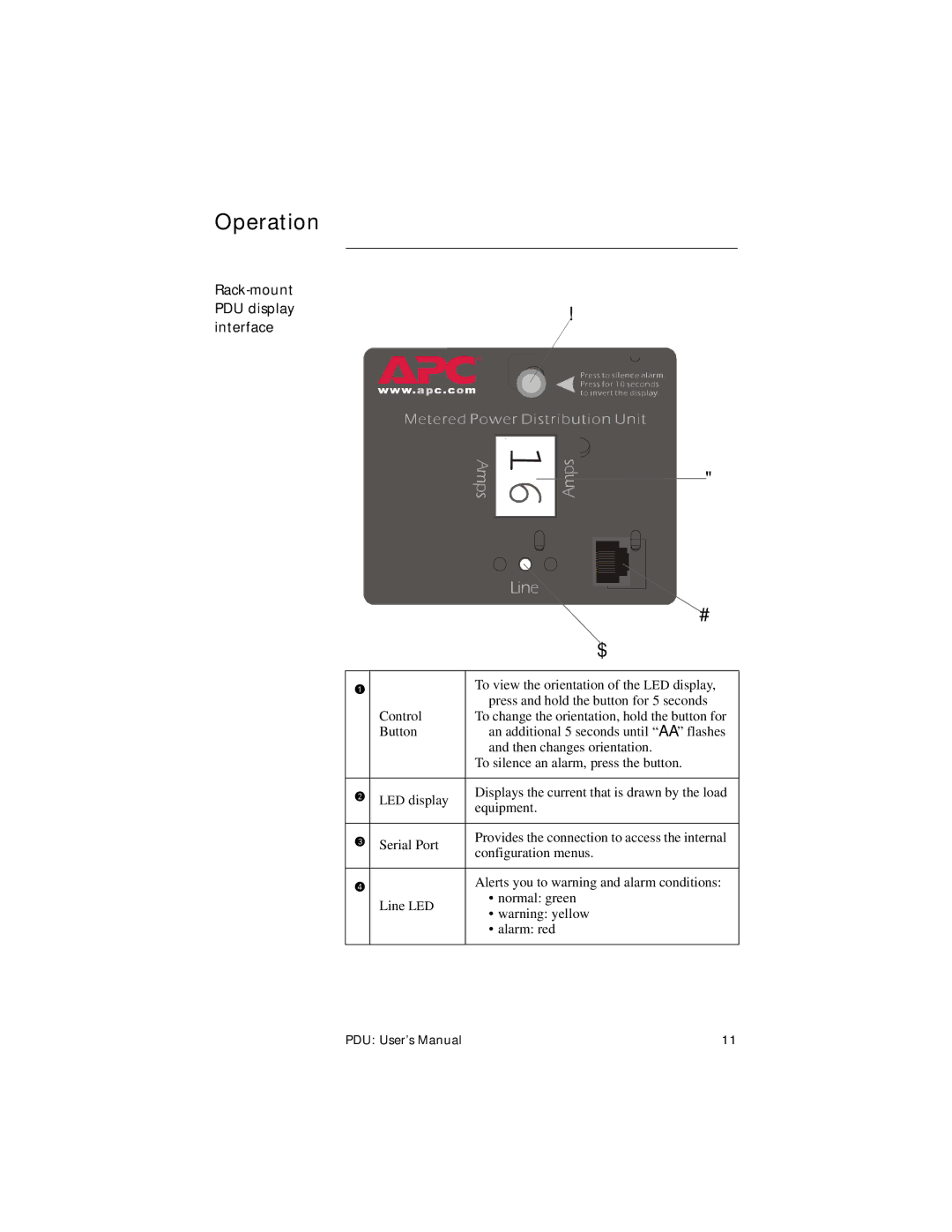 American Power Conversion AP7621, AP7626, AP7620, AP7622 user manual Operation, Rack-mount PDU display interface 