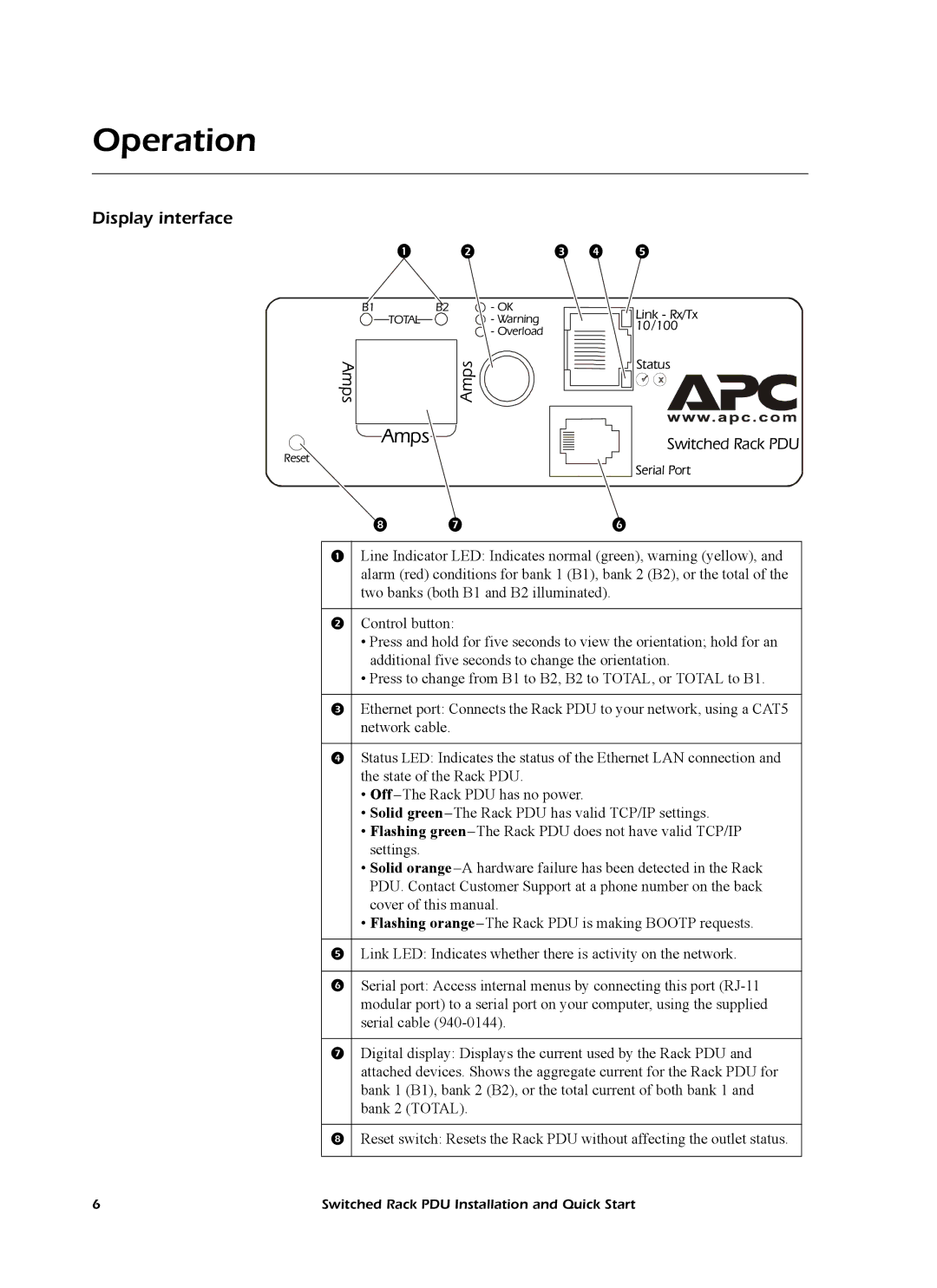 American Power Conversion AP7902 AP7911 quick start Operation, Display interface 