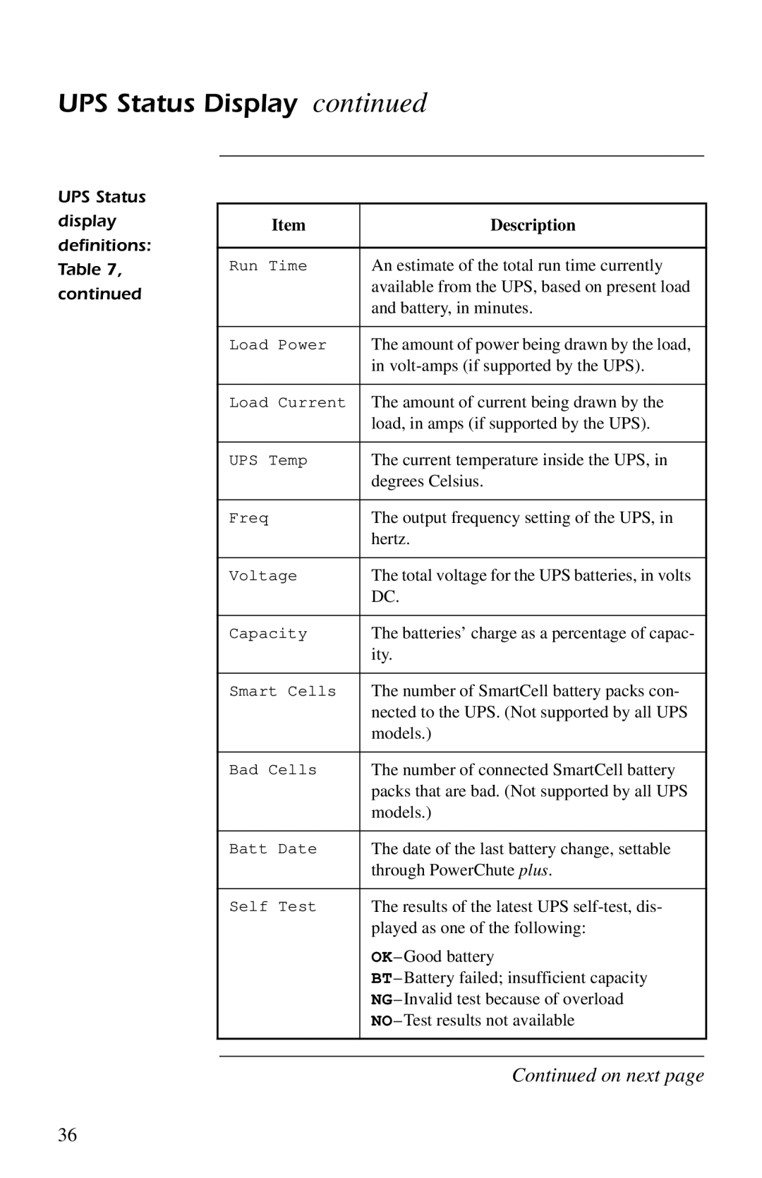 American Power Conversion AP9207 manual UPS Status Display Definitions 