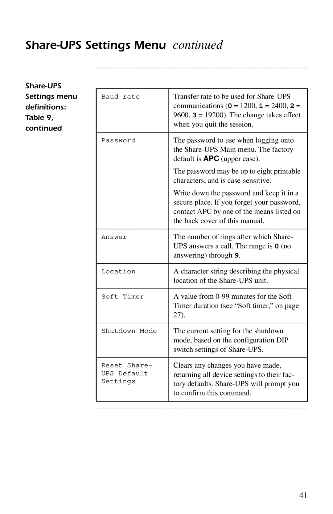 American Power Conversion AP9207 manual Share-UPS Settings menu Definitions 