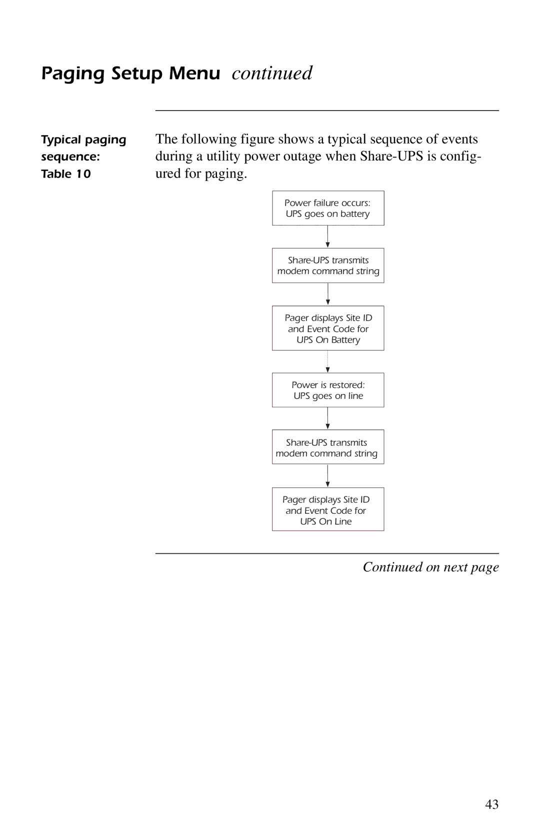 American Power Conversion AP9207 manual Following figure shows a typical sequence of events, Ured for paging 