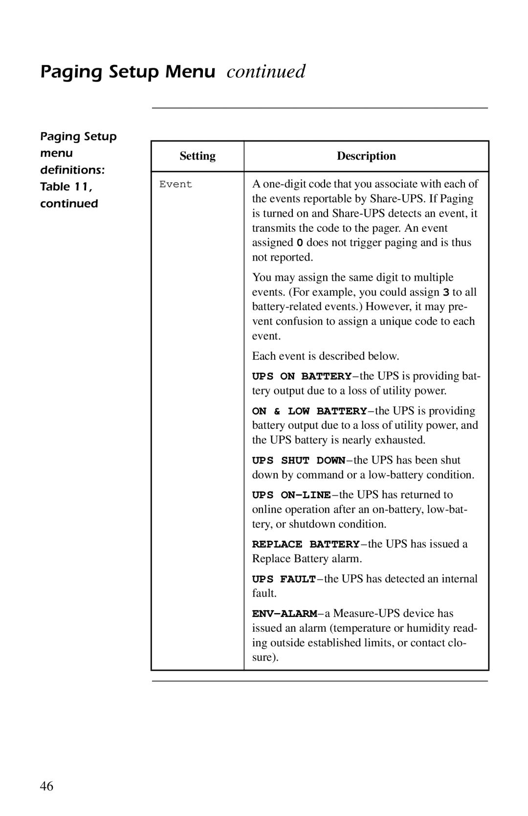 American Power Conversion AP9207 manual Paging Setup Menu Definitions 