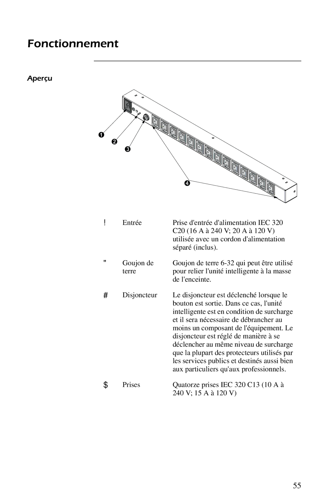 American Power Conversion AP9554 installation manual Fonctionnement, Aperçu 