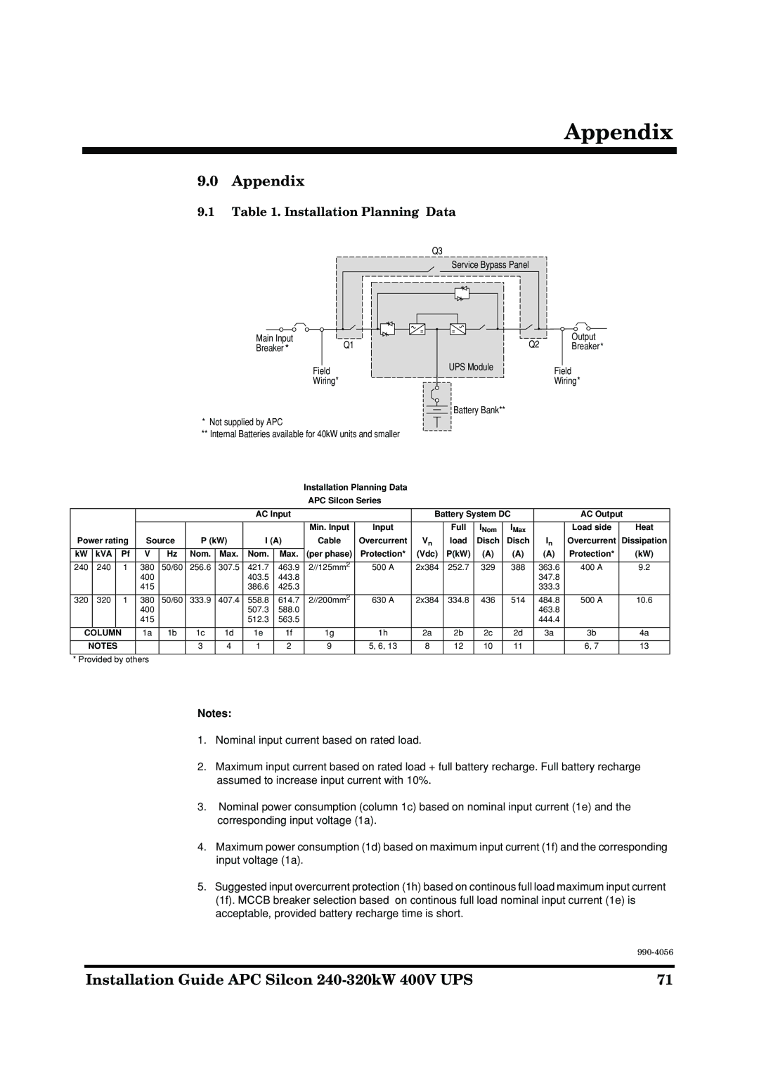 American Power Conversion AP9604S manual Appendix, Installation Planning Data 