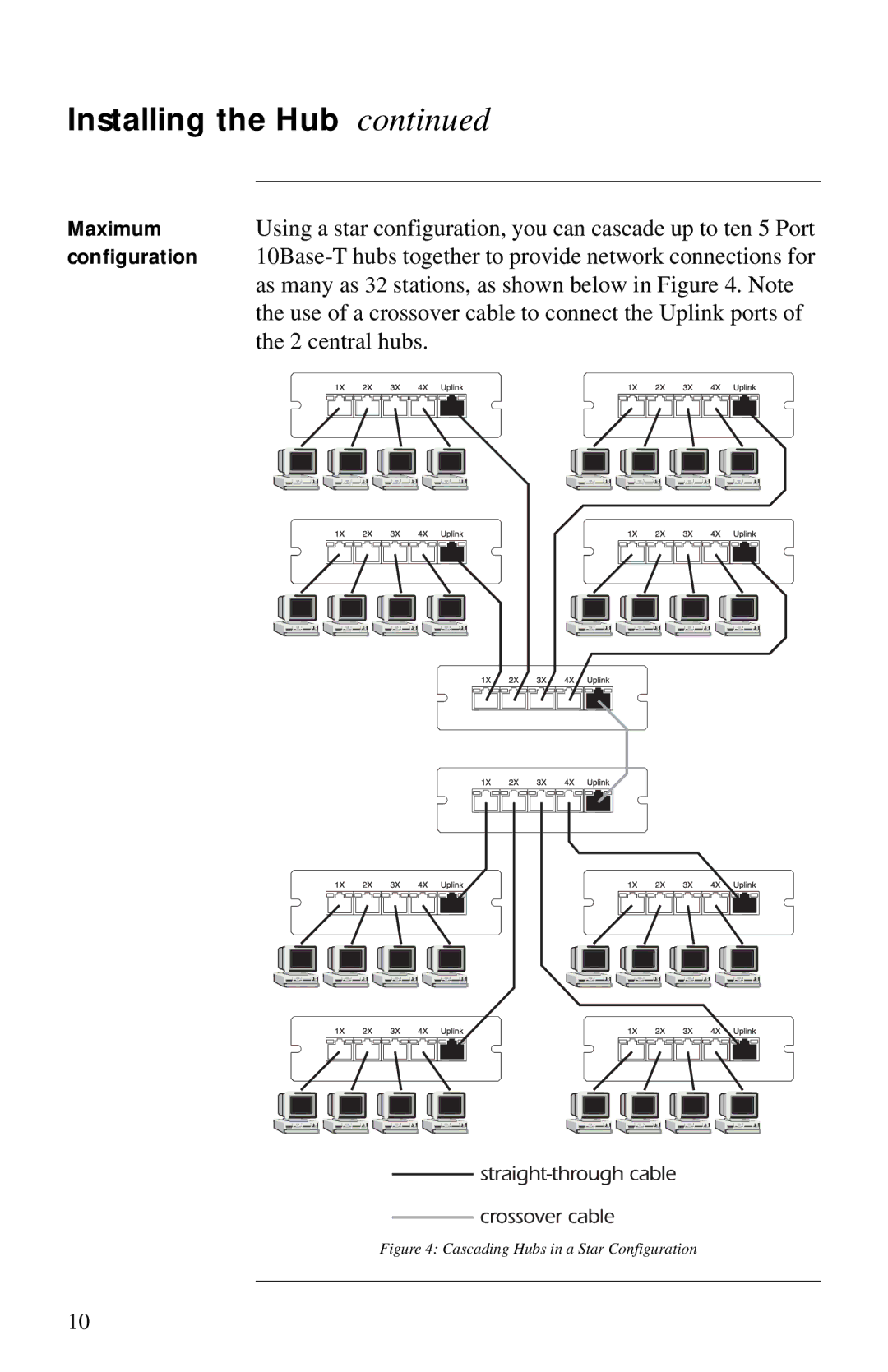 American Power Conversion AP9615 manual As many as 32 stations, as shown below in . Note, central hubs 