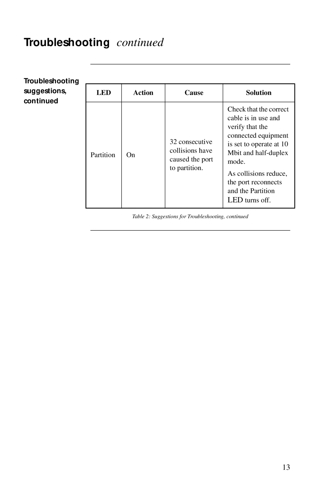 American Power Conversion AP9615 manual Troubleshooting Suggestions 