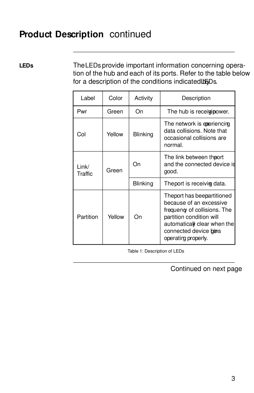 American Power Conversion AP9615 For a description of the conditions indicated by LEDs, Label Color Activity Description 