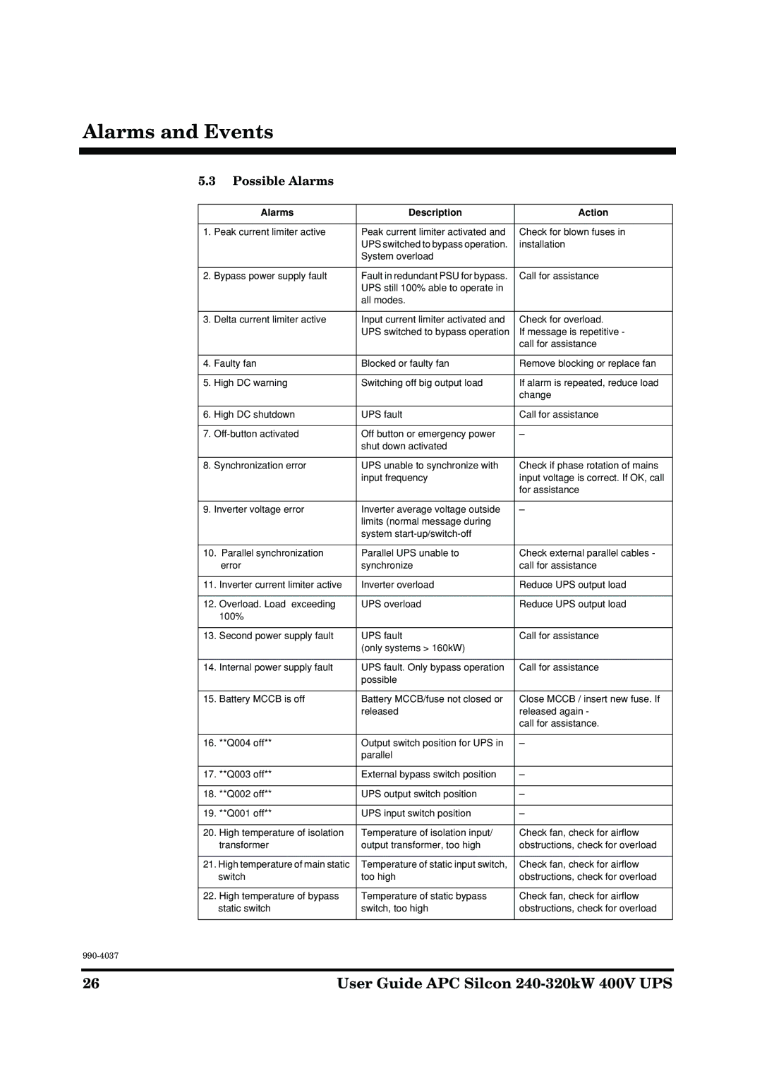 American Power Conversion APC Silcon 240-320kW 400V manual Possible Alarms, Alarms Description Action 