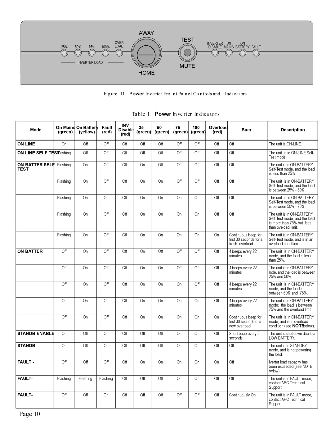 American Power Conversion BI800F, BI800T user manual Power Inverter Indicators 