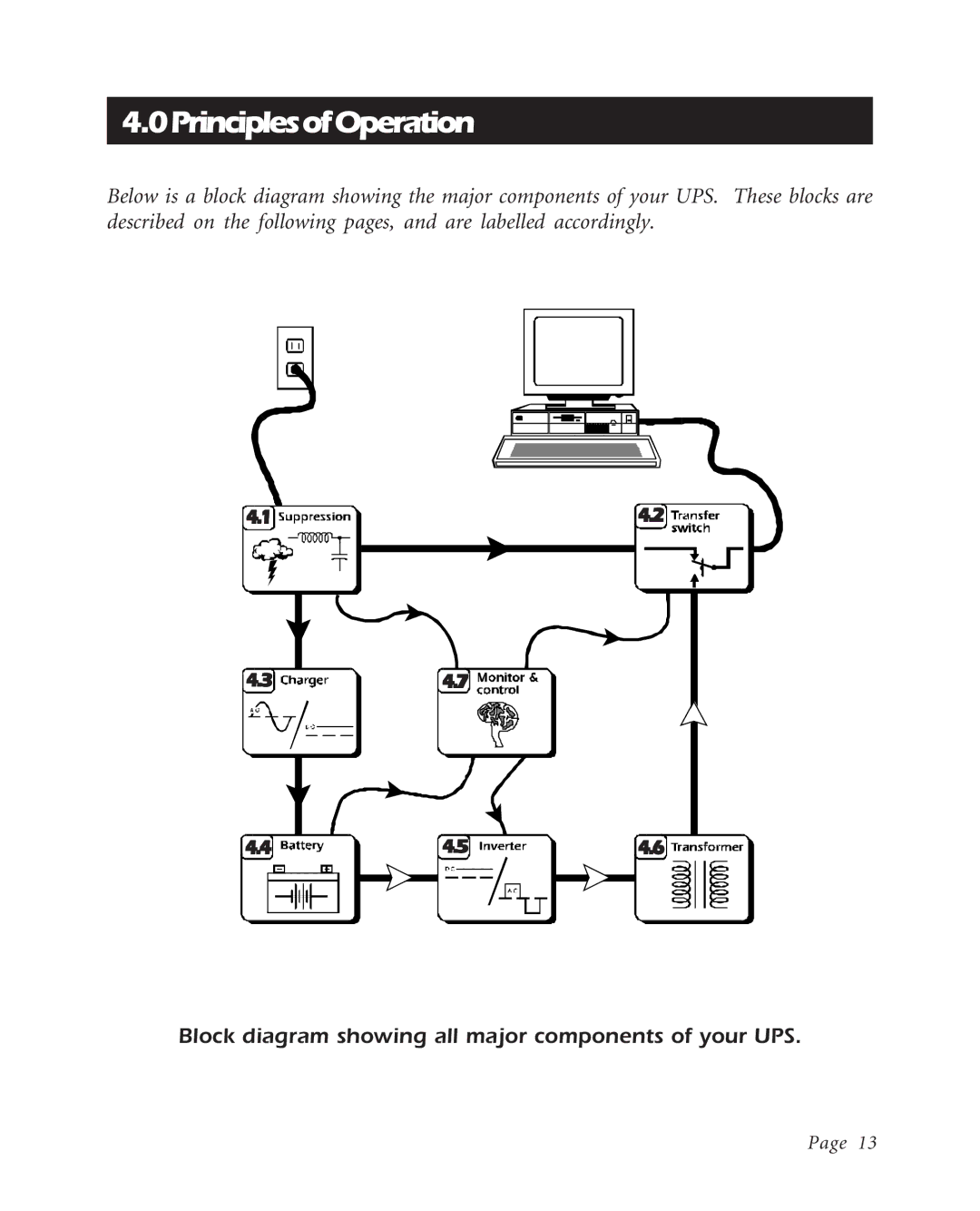 American Power Conversion BK600EI, K250EI, BK400EI user manual 0PrinciplesofOperation 