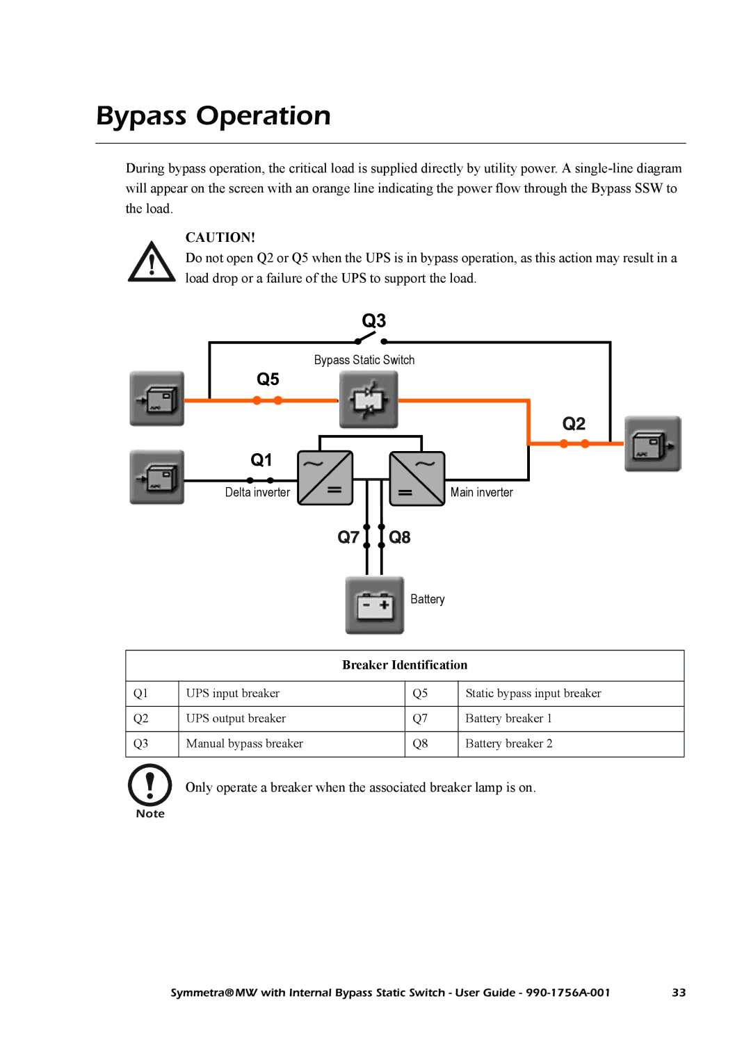 American Power Conversion Bypass Static manual Bypass Operation 