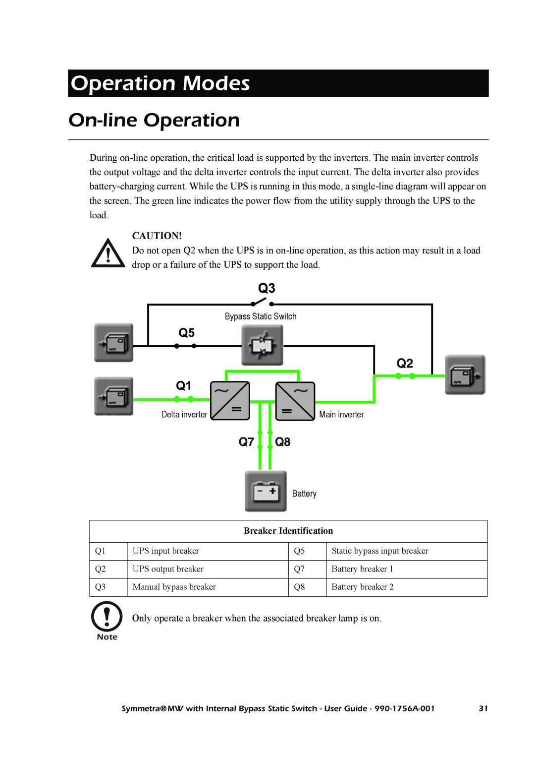 American Power Conversion Bypass Static manual Operation Modes, On-line Operation 