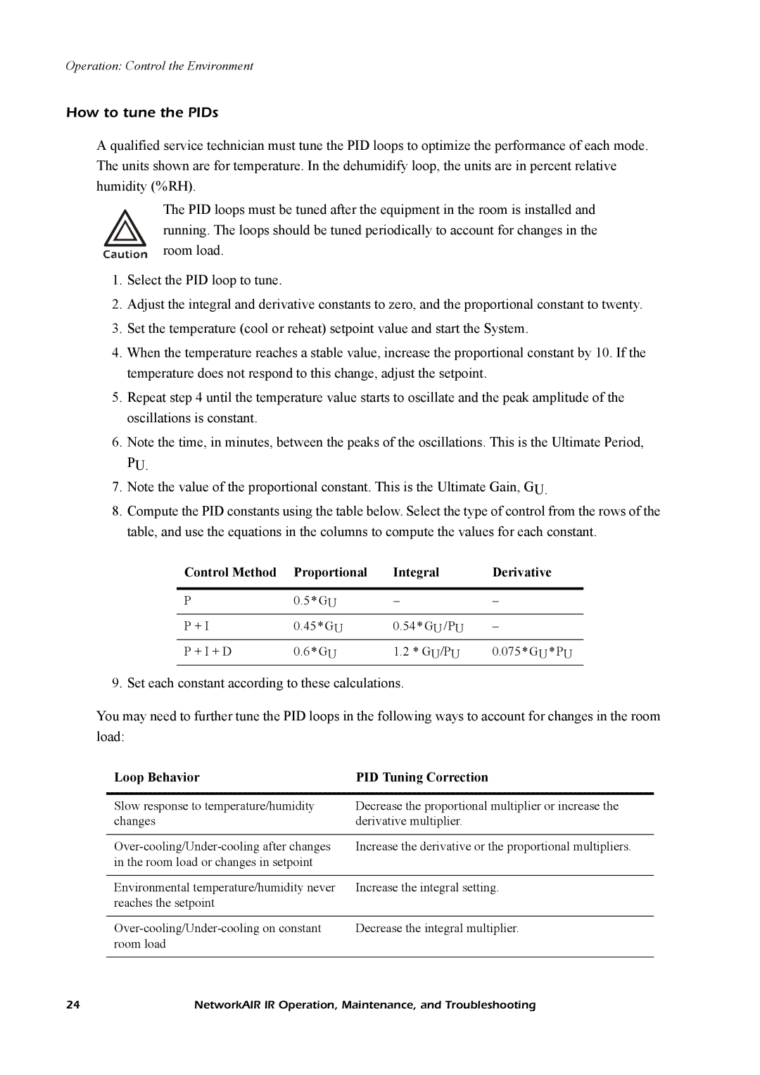 American Power Conversion Central Air Conditioning System manual How to tune the PIDs, Loop Behavior PID Tuning Correction 