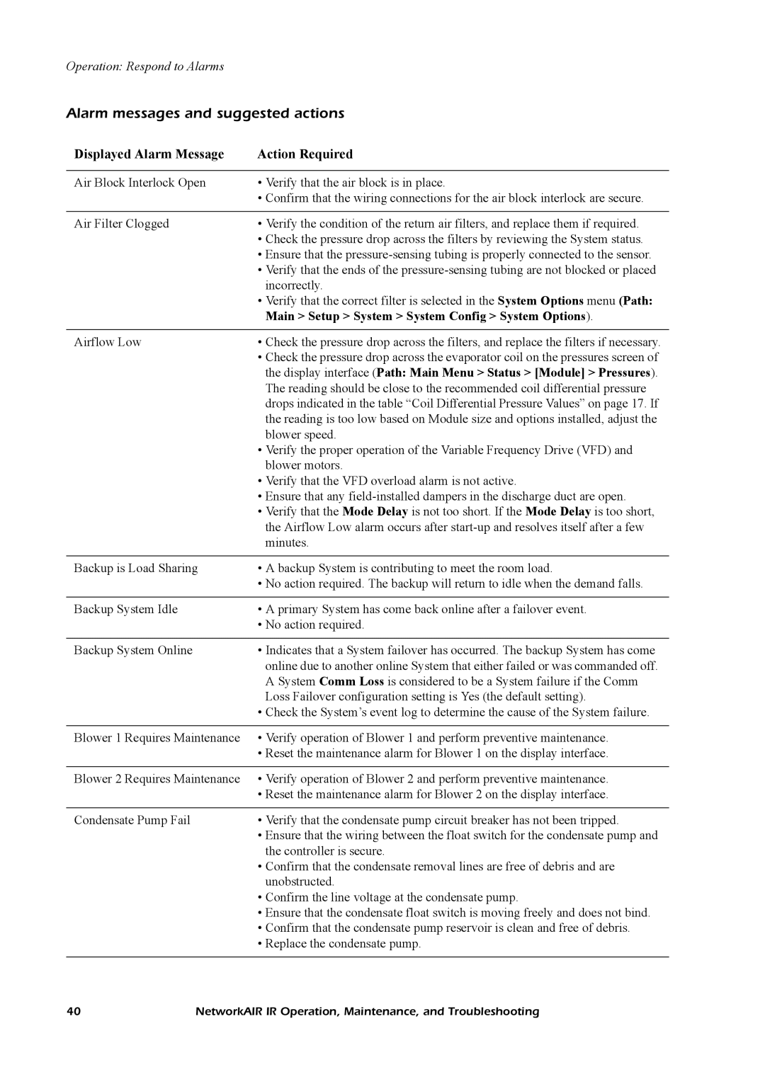 American Power Conversion Central Air Conditioning System manual Alarm messages and suggested actions 