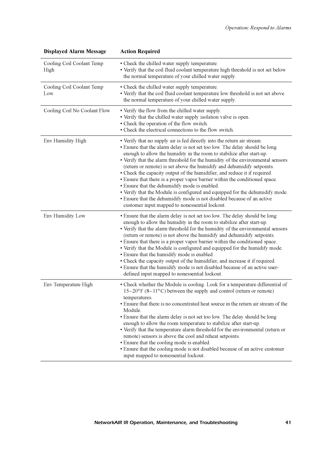 American Power Conversion Central Air Conditioning System manual Displayed Alarm Message Action Required 