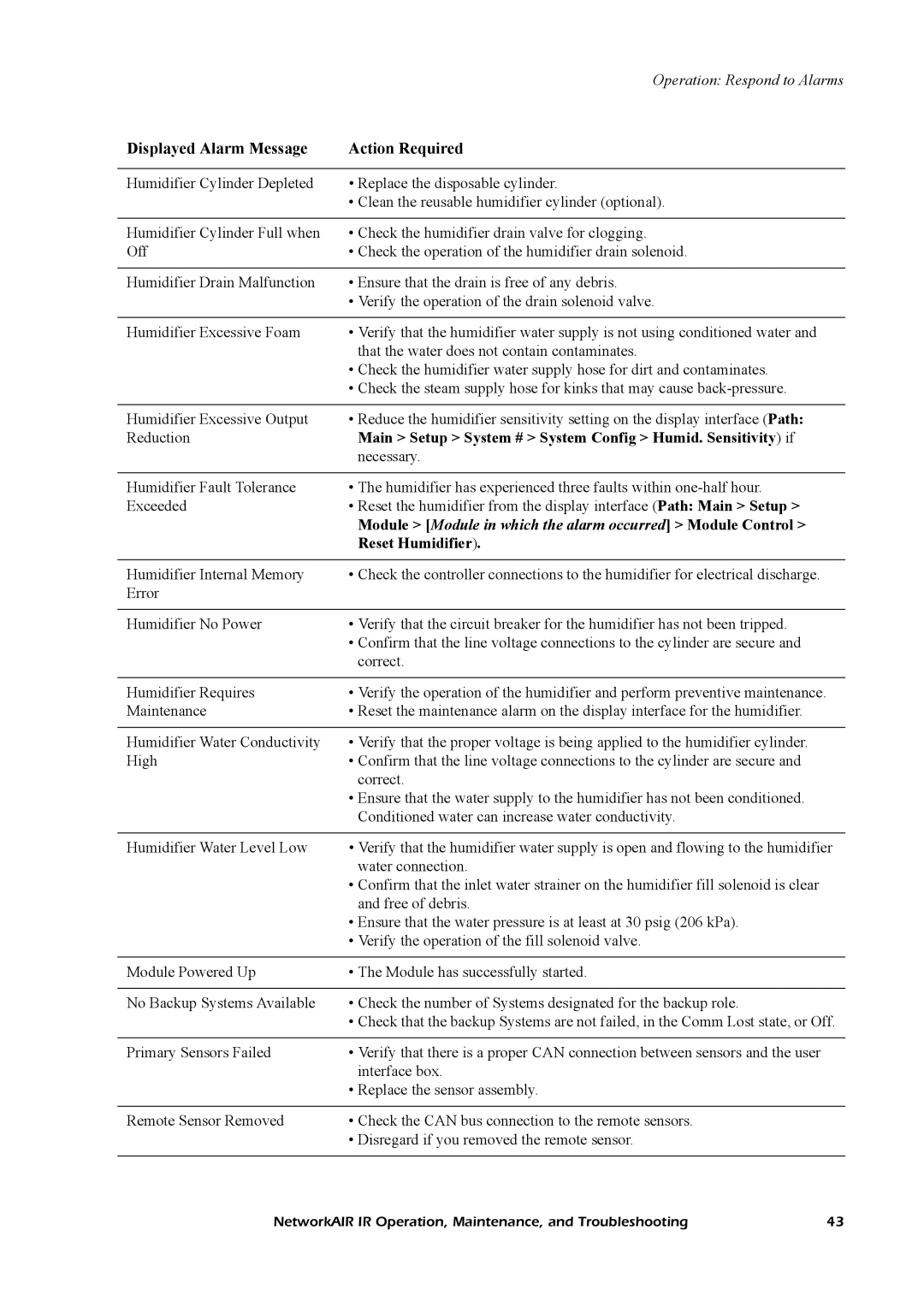 American Power Conversion Central Air Conditioning System manual Module Module in which the alarm occurred Module Control 