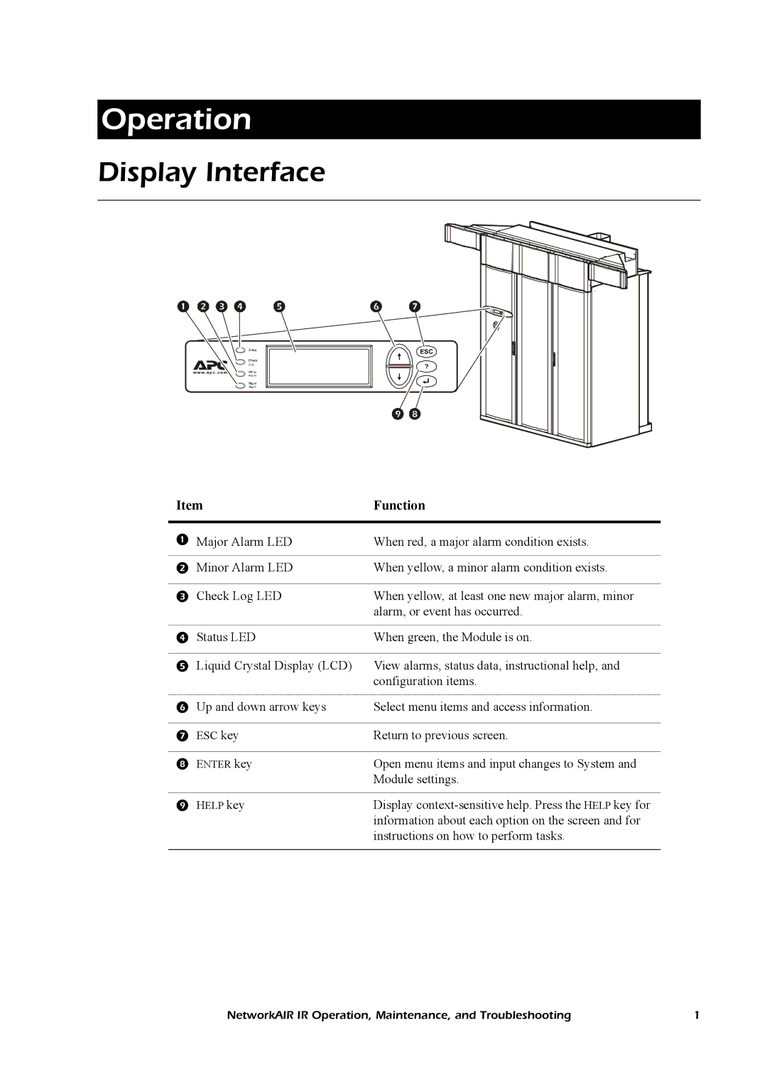 American Power Conversion Central Air Conditioning System manual Operation, Display Interface 