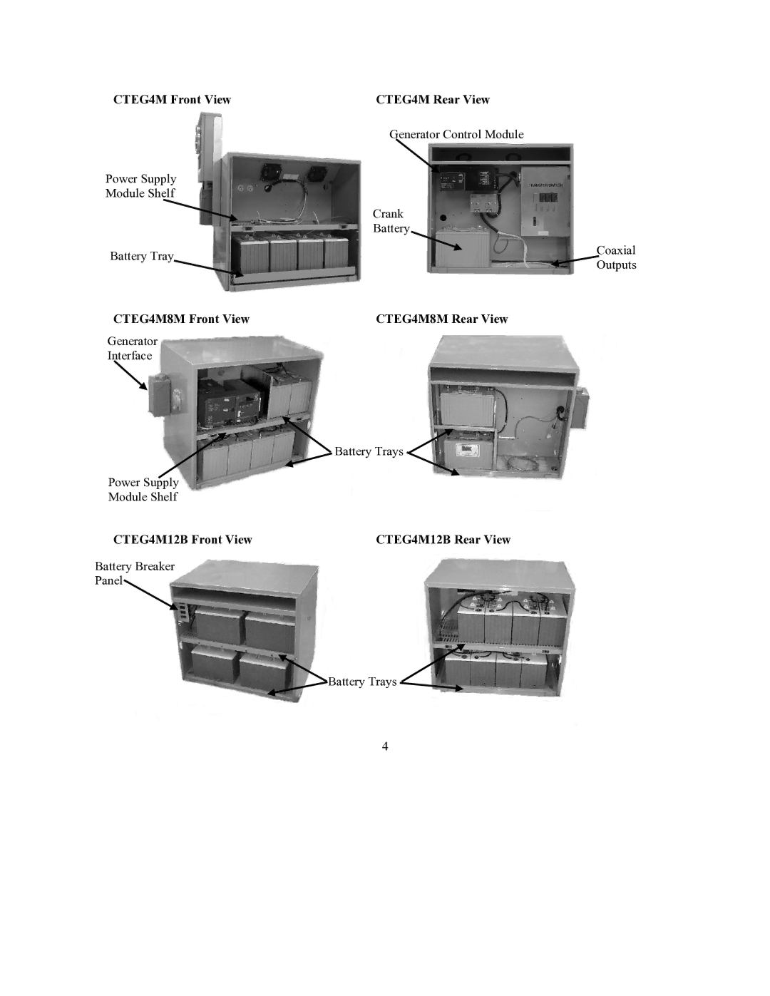 American Power Conversion user manual CTEG4M Front View CTEG4M Rear View 