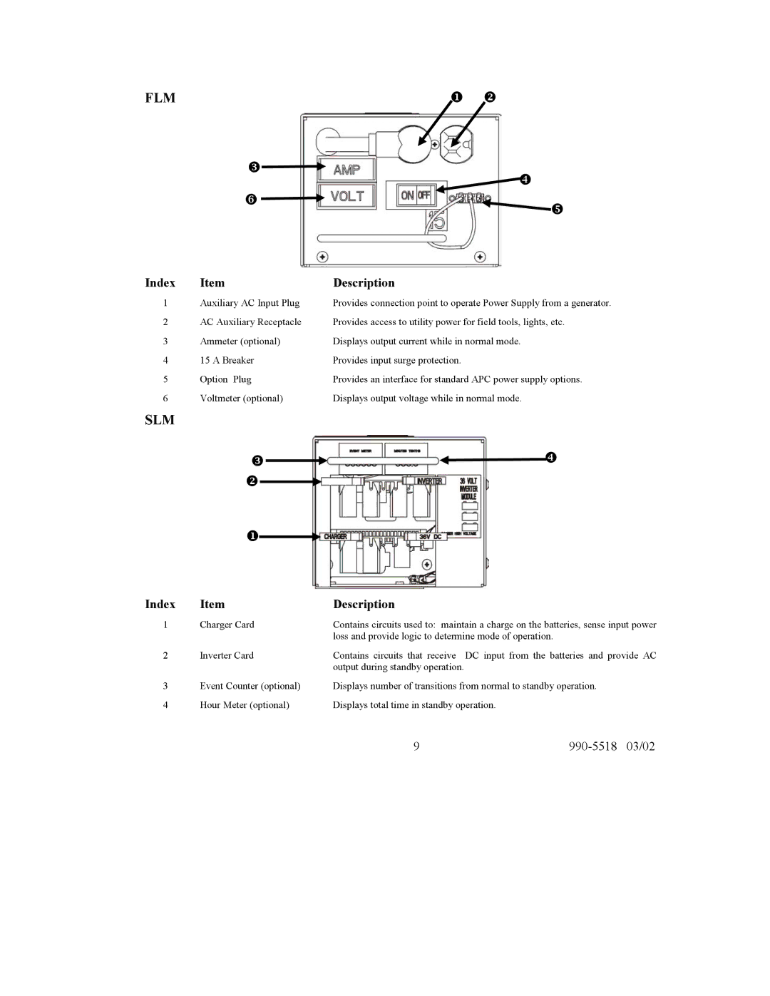 American Power Conversion CTSLP/G user manual Flm 
