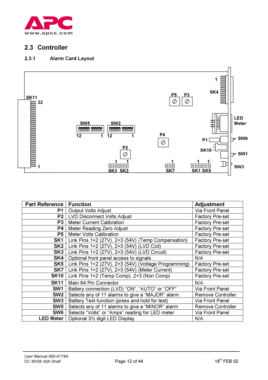 American Power Conversion DC Series user manual Controller, Alarm Card Layout, SK10, SK11, LED Meter 