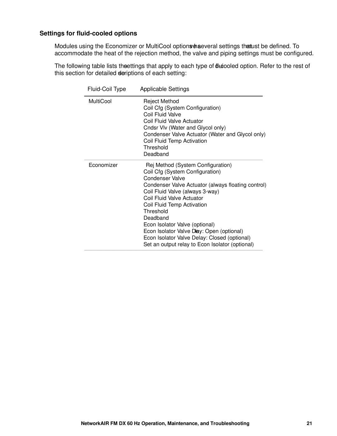 American Power Conversion FM, DX manual Settings for fluid-cooled options, Fluid-Coil Type Applicable Settings 