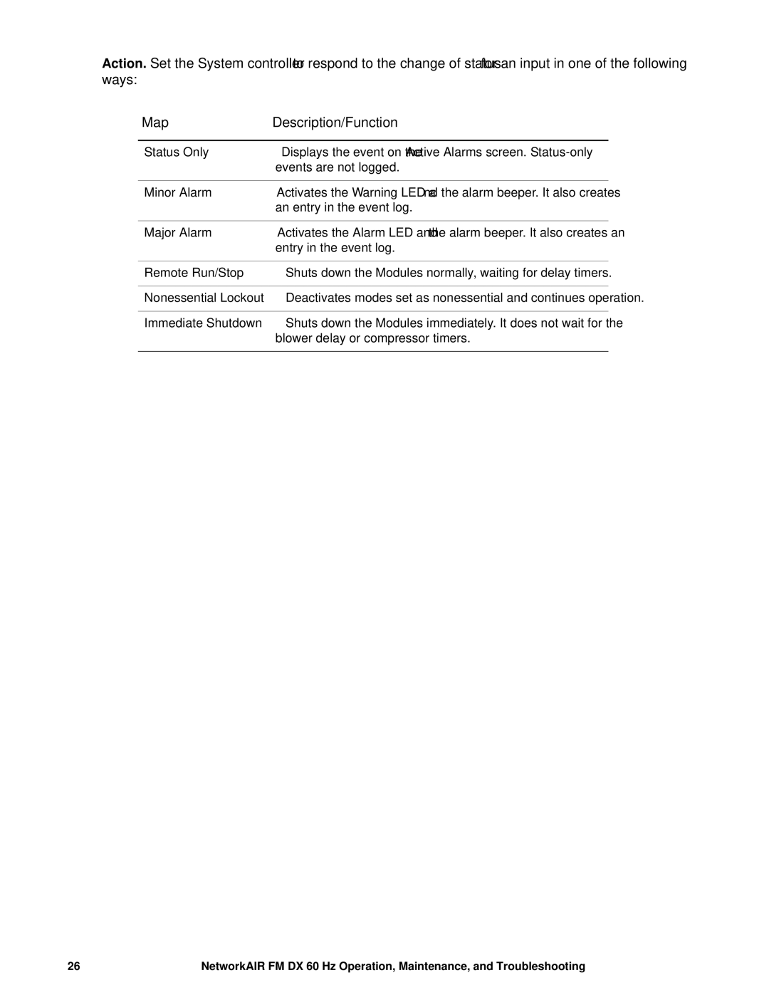 American Power Conversion DX, FM manual Map Description/Function 