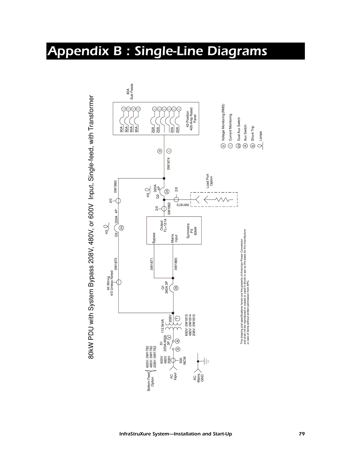 American Power Conversion InfraStruXureTM System manual Appendix 