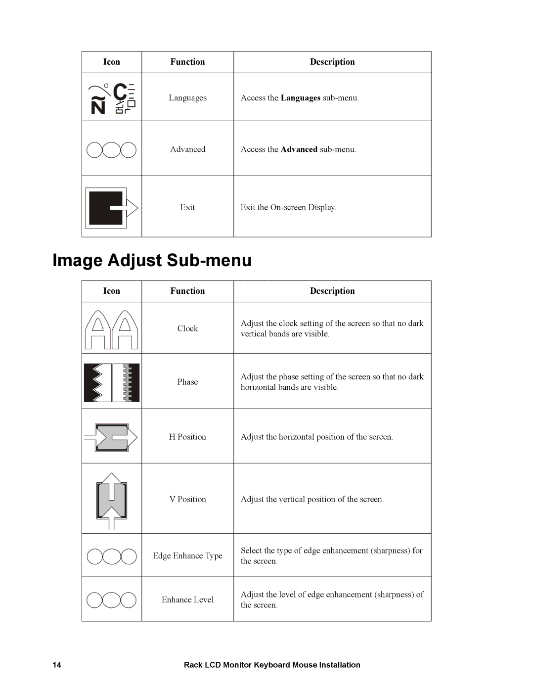 American Power Conversion LCD Monitor Keyboard Mouse specifications Image Adjust Sub-menu, Vertical bands are visible 