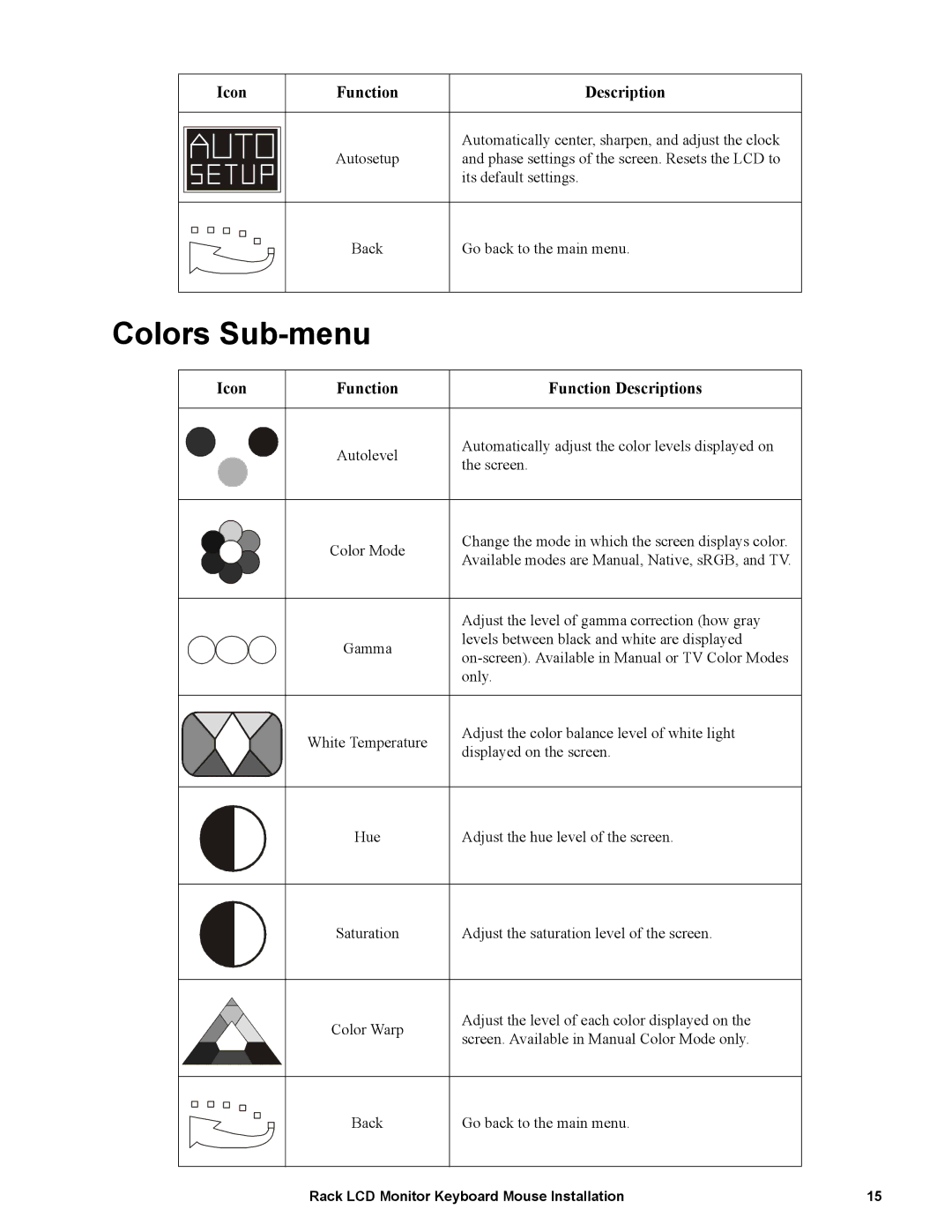 American Power Conversion LCD Monitor Keyboard Mouse specifications Colors Sub-menu, Icon Function Function Descriptions 