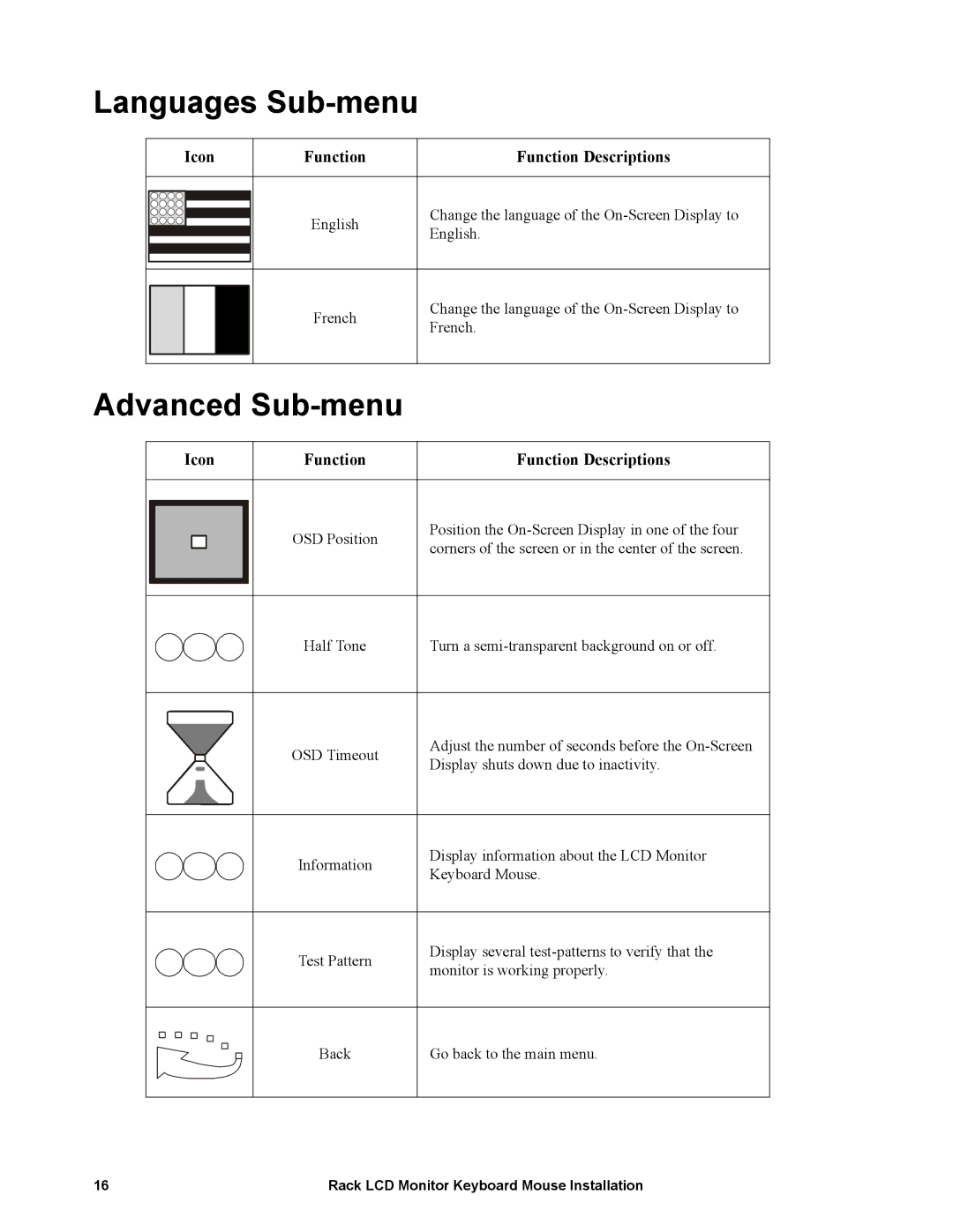 American Power Conversion LCD Monitor Keyboard Mouse specifications Languages Sub-menu, Advanced Sub-menu 