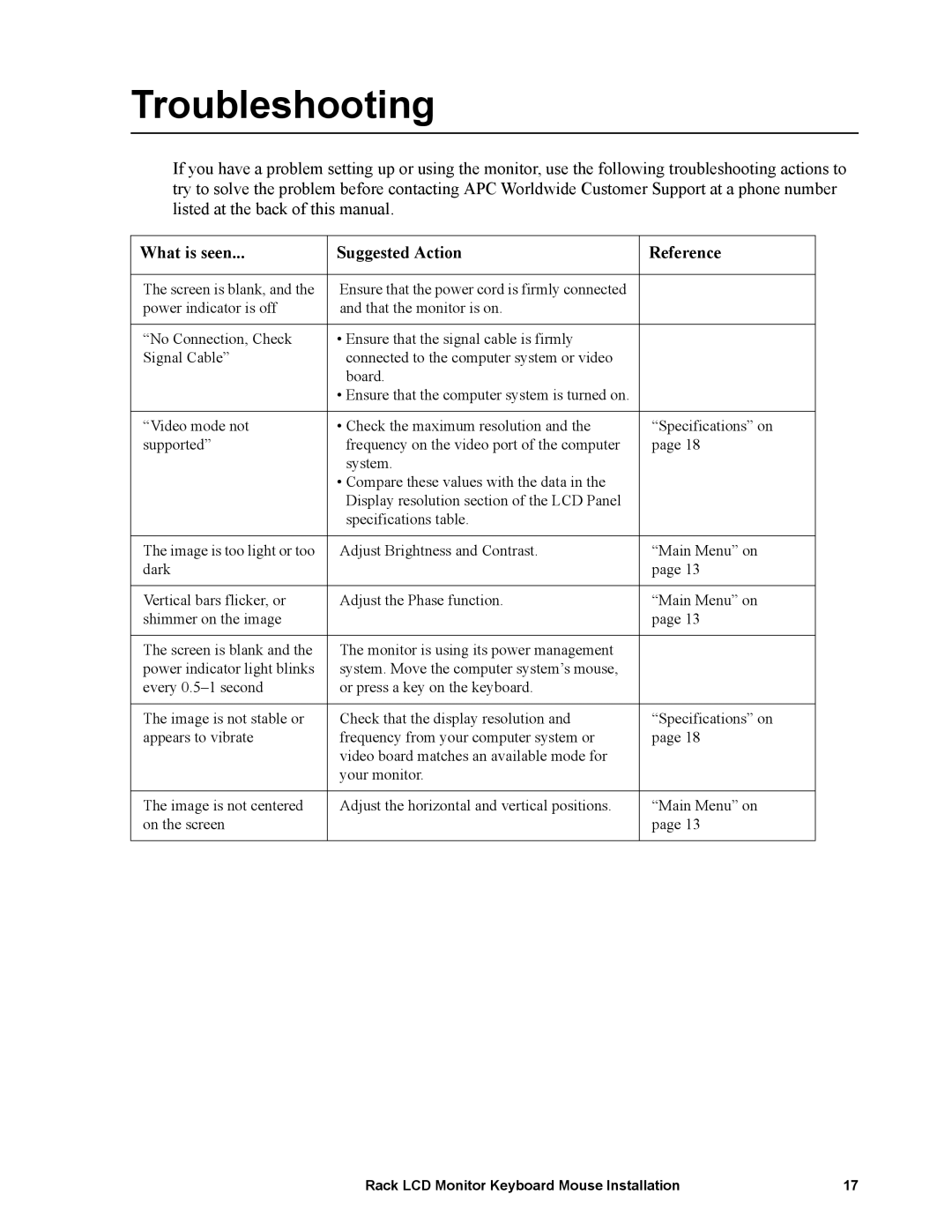 American Power Conversion LCD Monitor Keyboard Mouse Troubleshooting, What is seen Suggested Action Reference 